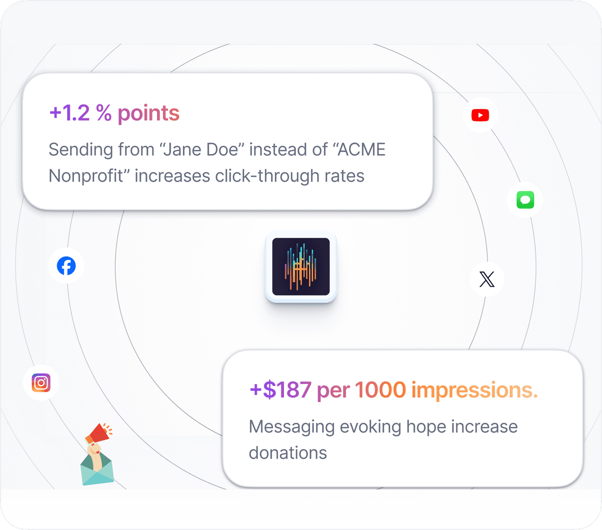 Email Performance Analysis