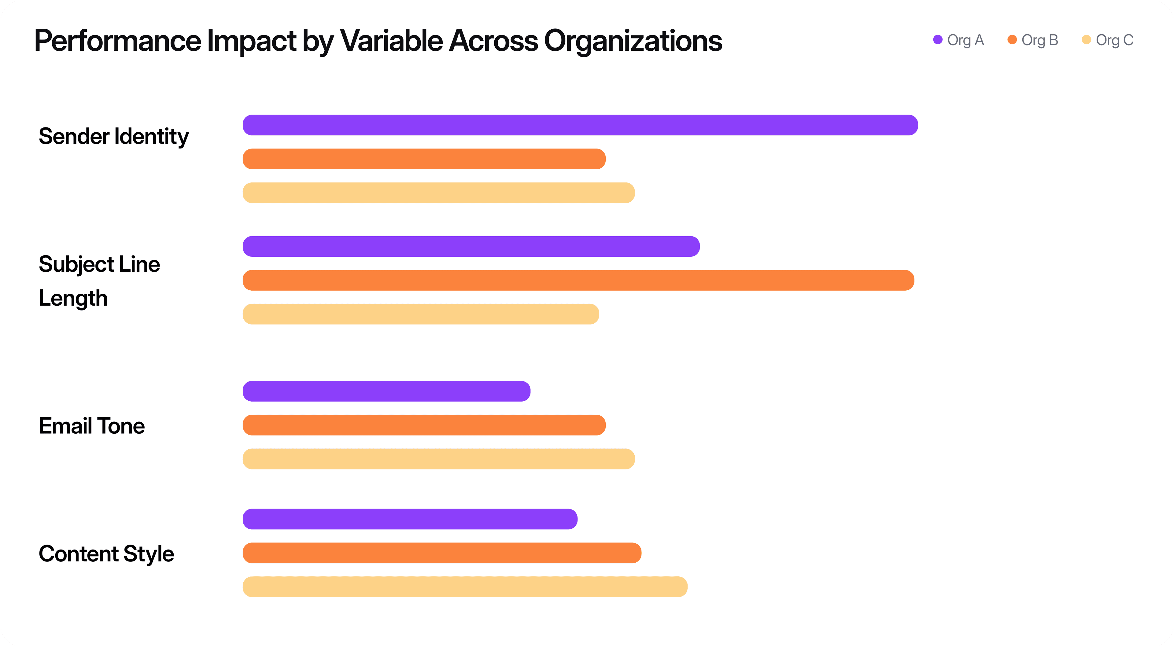 Organization Specific Insights